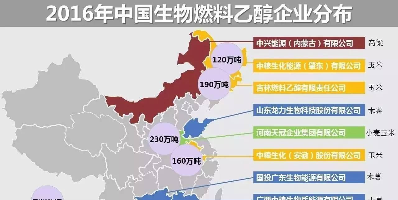 燃料乙醇扶持政策出台 概念股反弹_博客(dcblo