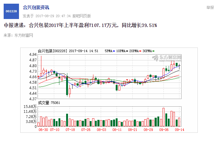        合兴包装:非公开发行股票