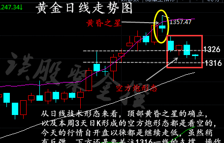 14黄金日k空方炮加黄昏之星 空头无法阻挡