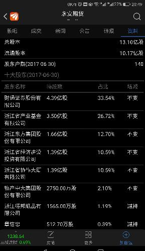 量子通信龙头企业科大国盾、永安期货同期上市