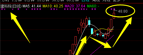 300675建科院,个股点评, 敬请参考。_建科院(3
