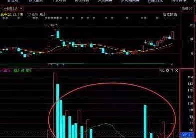 五分钟让你学会成交量与股价的绝招_博客(dcb