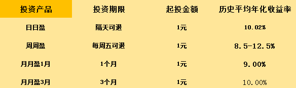 《区域金融运行报告2017》发布,旺财猫新品日