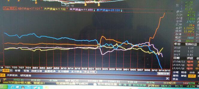 庄家你就洗吧_盐津铺子(002847)股吧_东方财