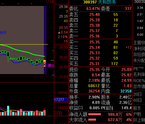 今天正是买入的好时机_天和防务(300397)股吧_东方网