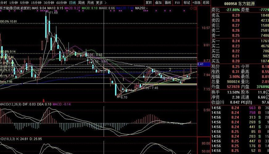000958_东方能源(000958)股吧_东方财富网股吧