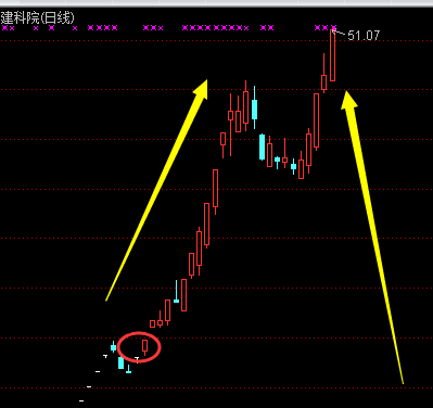 一路上涨的建科院300675真的妖了,_建科院(3