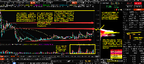 北京利尔:颈线位突破在即