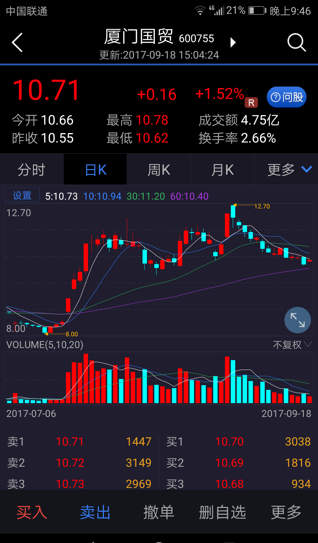 厦门国贸今年营业将1300亿股票市值178亿买买买