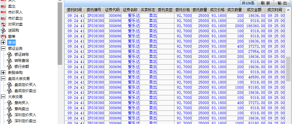 今天早盘集合竞价93.18卖出了周五早盘88元买