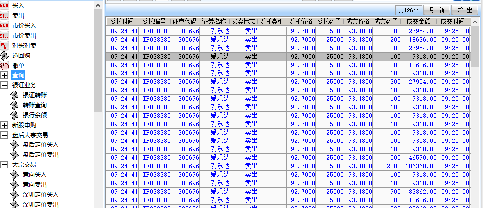 今天早盘集合竞价93.18卖出了周五早盘88元买