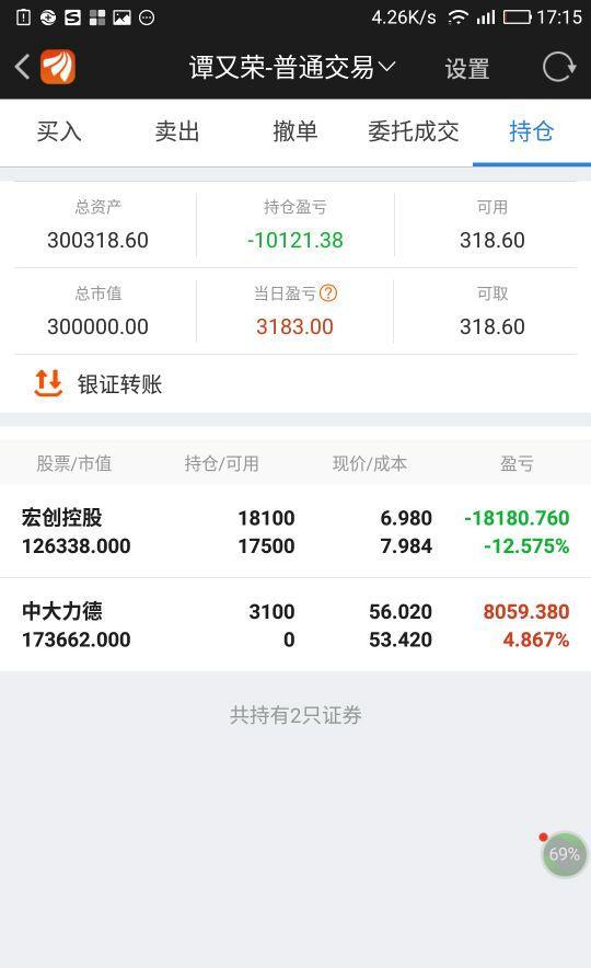 豹子号,市值300000.00 还有谁!希望明天是个起点