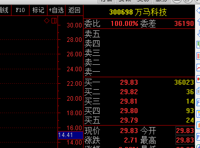 通信和其他电子设备制造业,2017-08-14公告首次公开发行股票(实施)