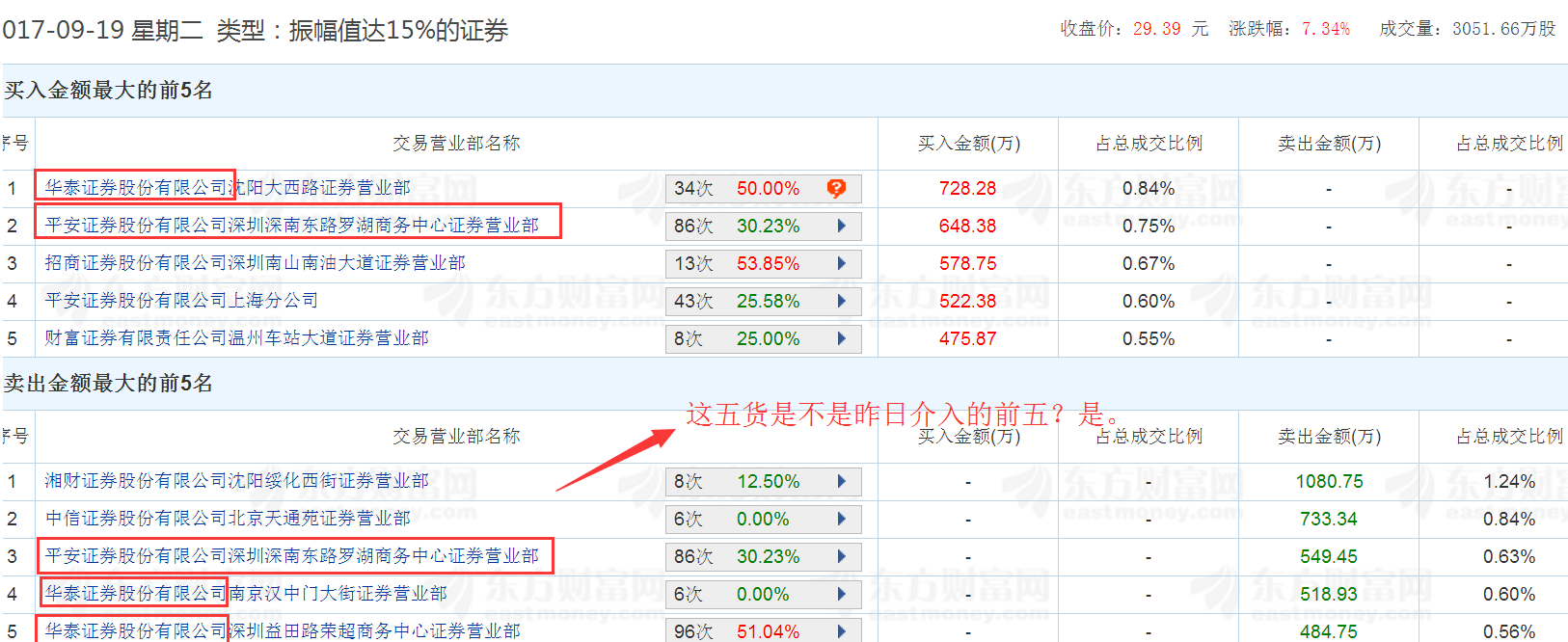 正川股份与银都股份连续一字板打开后的走势为
