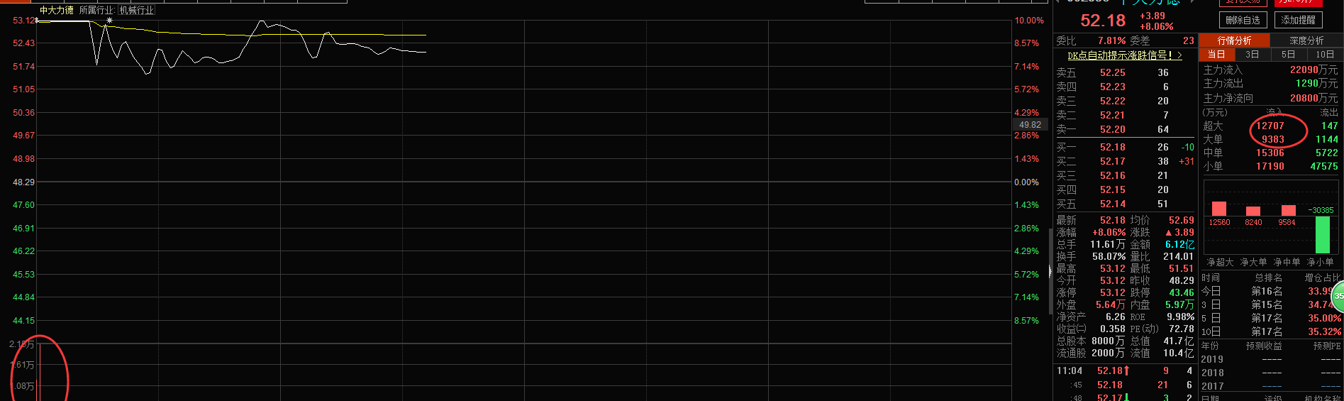 正川股份与银都股份连续一字板打开后的走势为