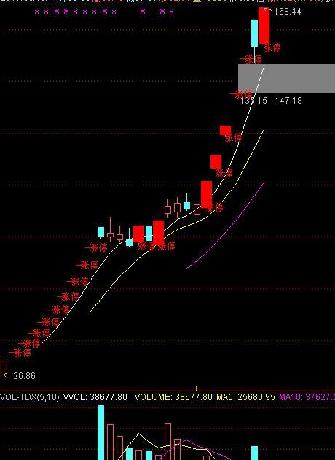 揭秘爱乐达未来走势图_爱乐达(300696)股吧_