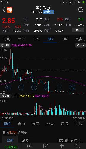 间点发出攻势。只能赚点小钱,我不相信主力会