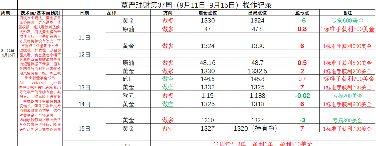 迪拜人均月收入_月收入1400如何理财(2)