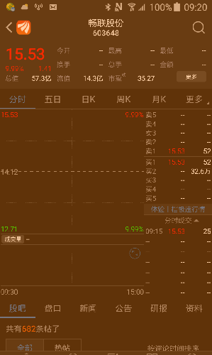 全体人员挂单,目标111元_畅联股份(603648)股