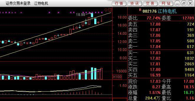 江特电机(002176)股吧_东方财富