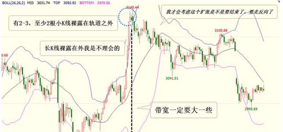 什么叫紧缩和扩张 F3C47199752C264321F6295F8D14D5E2.png