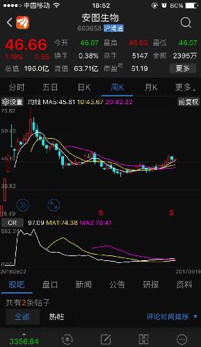 圣达生物就是安图生物的翻版啊_圣达生物(603