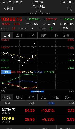 雄安有戏!河钢股份:000709河钢股份抄底正当时