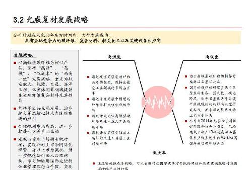 光威复材300699(A股碳纤维全产业链第一股)机