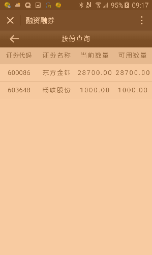 天天挂单,留到收盘不撤单,目标111元。_畅联股