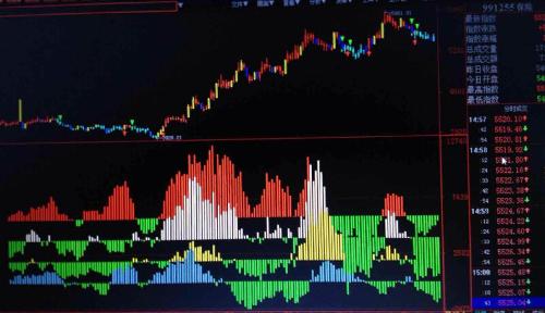 我们再来看看保险板块庄家在动什么脑筋,看后