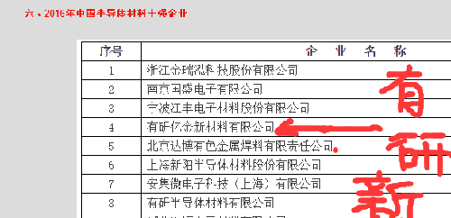 跟江丰电子并驾齐驱的有研亿金,只待大佬来干