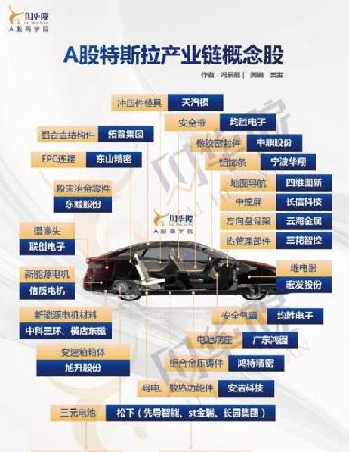 A股特斯拉产业链概念股!~_雅化集团(002497)