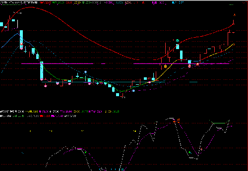 山西证券 赛托生物 至纯科技 永悦科技,发图给咨