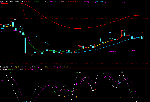 山西证券 赛托生物 至纯科技 永悦科技,发图给咨