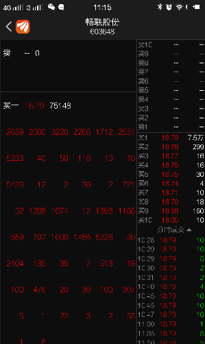 一直天天封单到收盘杜绝撤单,目标111元不动摇