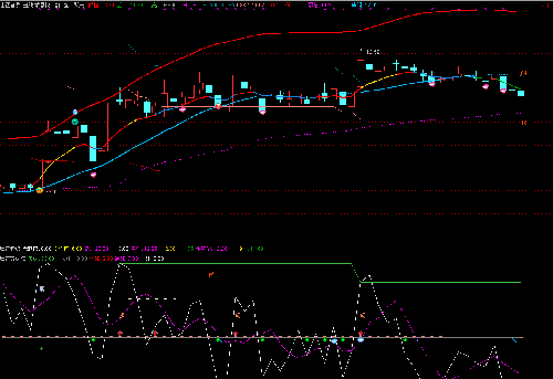 山西证券 赛托生物 至纯科技 永悦科技,发图给咨