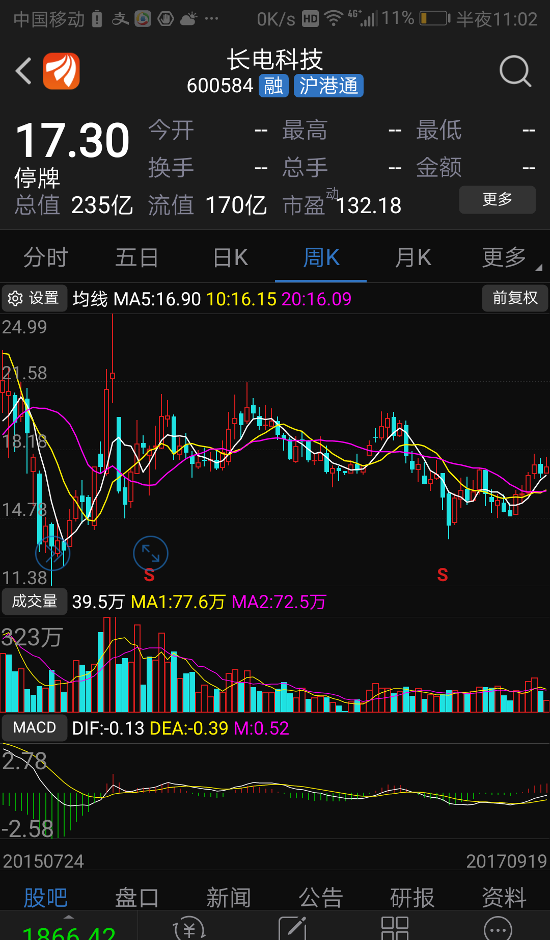长电科技何去何从呢 1先看外盘差不多相同类型的股票