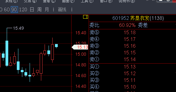 苏肯农发走势分析_苏垦农发(601952)股吧_东方财富网