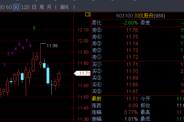 介绍个股票给你们认识啊 --川仪股份_苏垦农发(601952