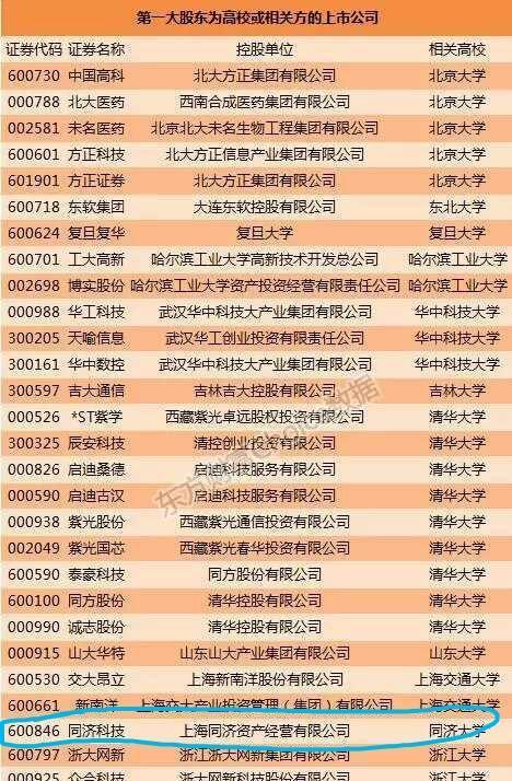 来点实际的。 这次双一流大学评选,同济大学入