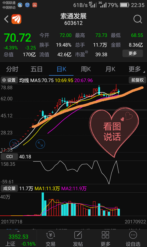 业绩和成长性才是选股的主要依据。分清投资和