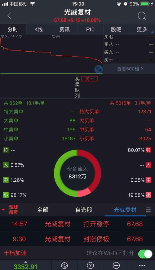今天尾盘2点57分打开涨停?随后封住涨停算什