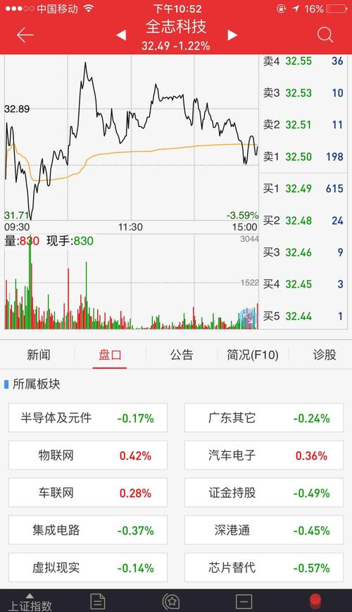 全志科技题材众多_全志科技(300458)股吧_东