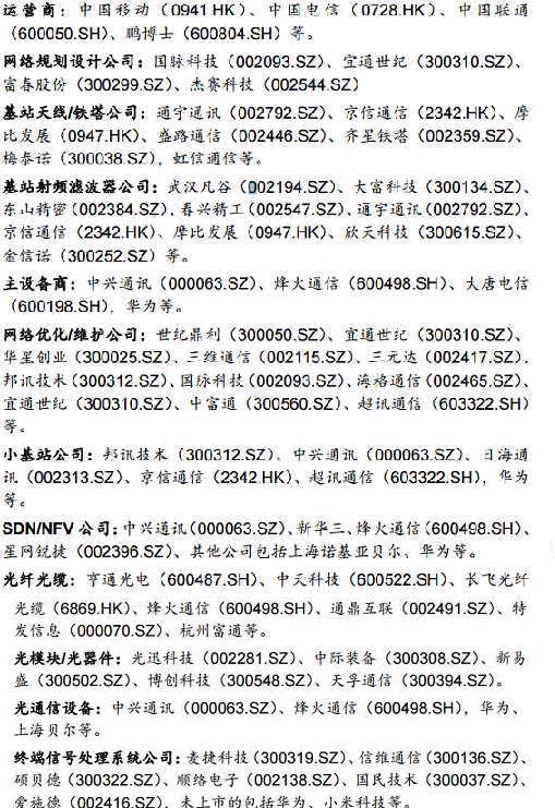 5G产业链相关公司_博客(dcblog)股吧_东方财富