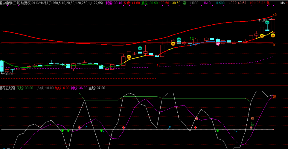 002792_通宇通讯(002792)股吧_东方财富网股吧