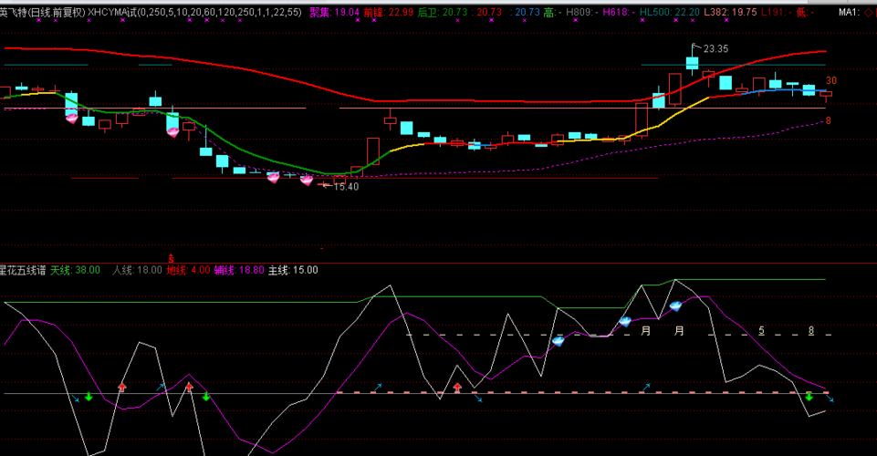 300582_英飞特(300582)股吧_东方财富网股吧