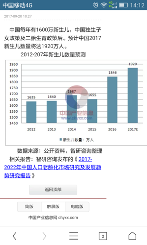 2017年中国新生儿数量预测图_安奈儿(002875