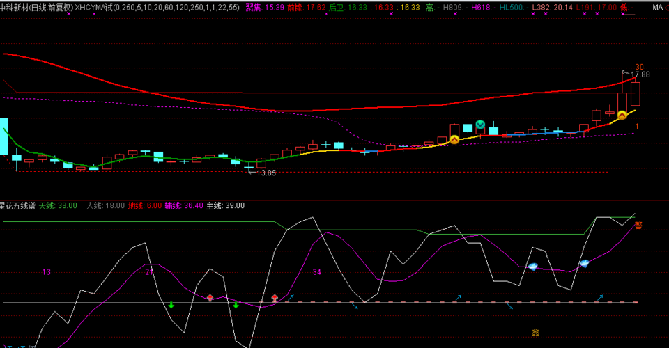 002290_中科新材(002290)股吧_东方财富网股吧