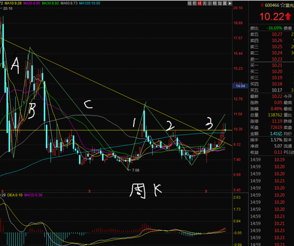 艾略特波浪理论推演蓝光短中长期走势_蓝光发