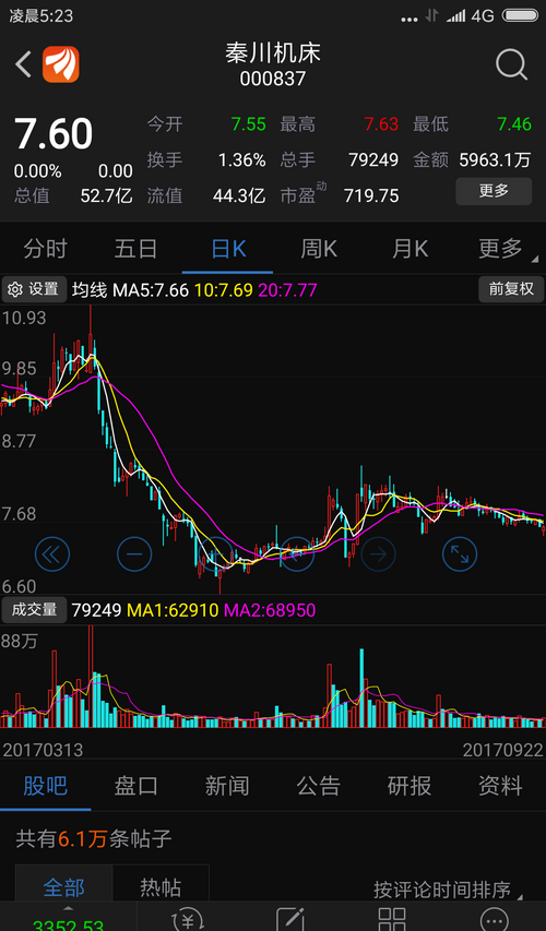 [爱心]准确推荐秦川机床,庄家吃货8周,洗盘8周